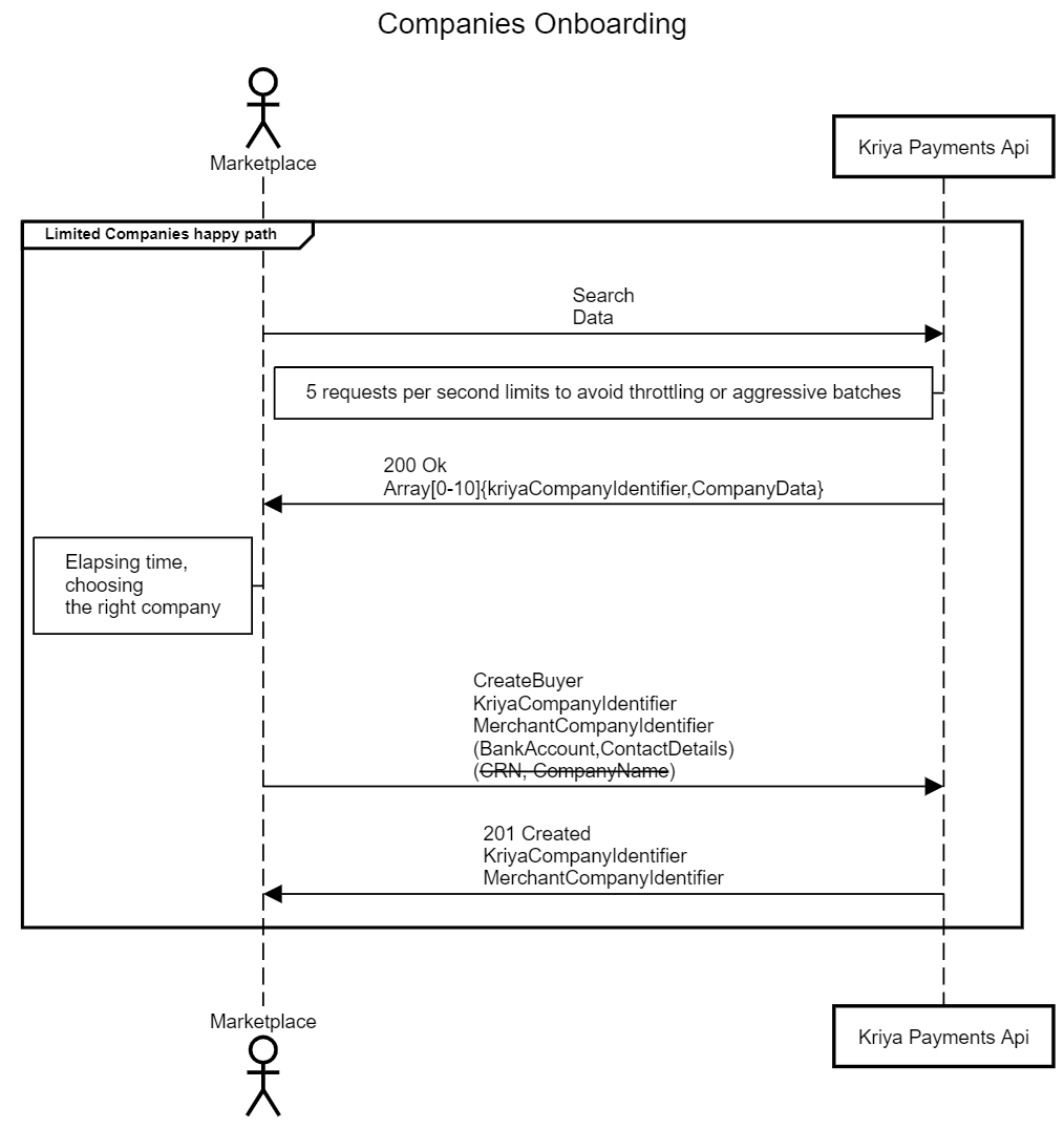 Limited Company Search Flow